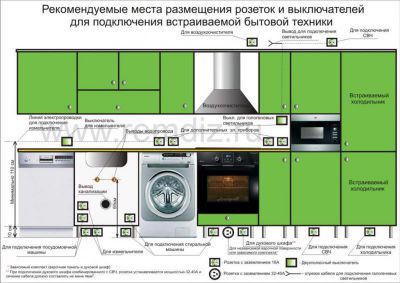 Как установить кухню Как установить кухню